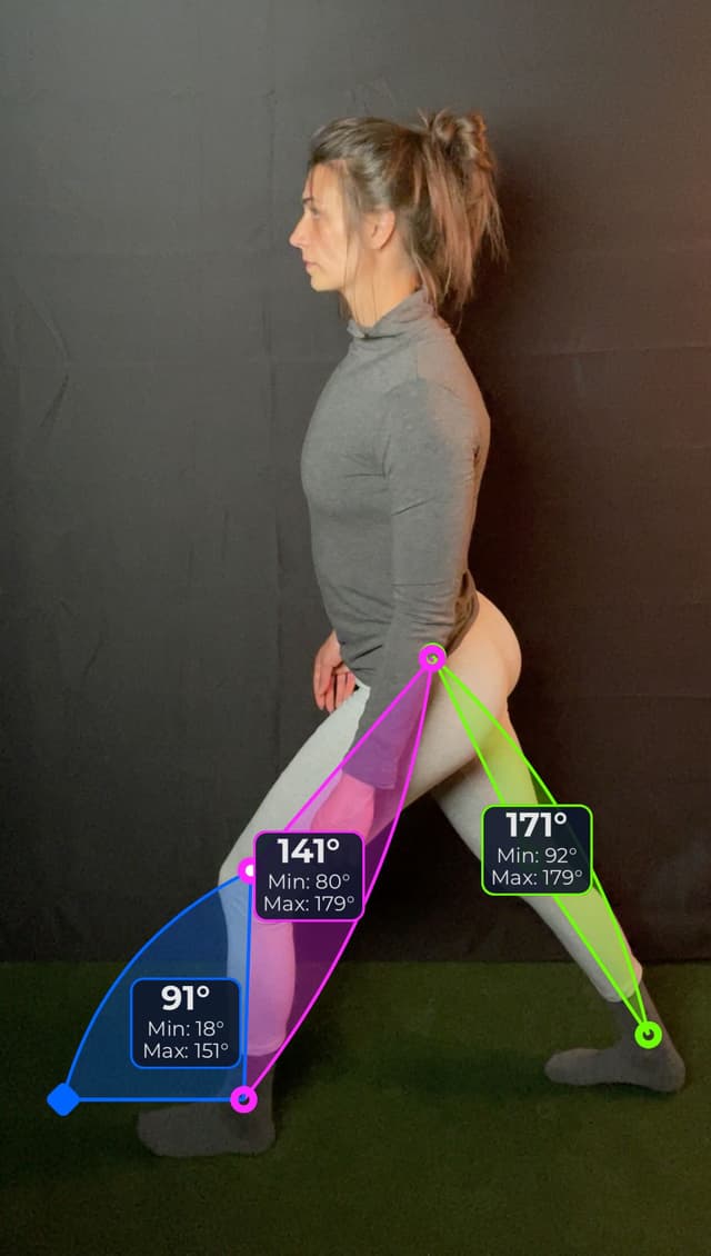 Side view of patient, standing, demonstrating the lunge movement. Visual overlays show 91, 141, and 171 degree angle measurements.